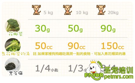狗狗花椰菜料理