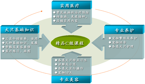 課程內容介紹