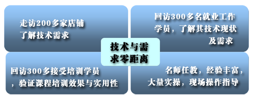 圣寵公開課優勢