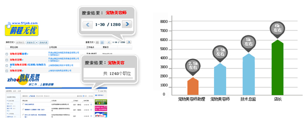 數(shù)據(jù)統(tǒng)計(jì)