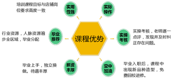 課程優勢