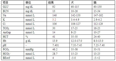 離子檢查：