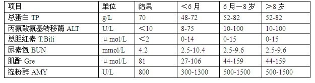 血生化檢查
