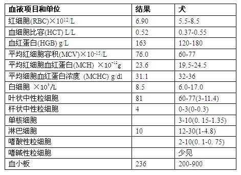 血常規檢查