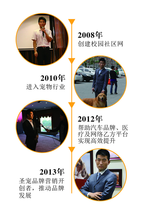 白巖石　市場部總監
